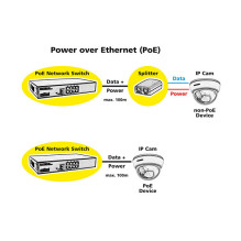 ROLINE PoE Fast Ethernet Switch, 130 W, 8 Ports aaa ROLINE PoE Fast Ethernet Switch, 130 W, 8 Ports aaa