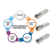 Intellinet 508650 network transceiver module