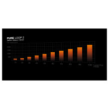 tyliai! Pure Loop 2, 240 mm tyliai! Pure Loop 2, 240 mm
