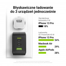 Green Cell GC PowerGaN 65W Charger (2x USB-C Power Delivery, 1x USB-A compatible with Quick Charge 3.0)