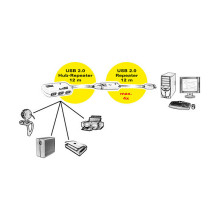 ROLINE USB 2.0 Hub, 4 Ports, with Repeater 12 m ROLINE USB 2.0 Hub, 4 Ports, with Repeater 12 m