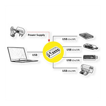 ROLINE 14.02.5056 interface hub ROLINE 14.02.5056 interface hub
