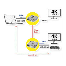 ROLINE 14.01.3363 KVM extender