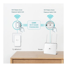 TP-Link TL-WPA7517 KIT PowerLine tinklo adapteris