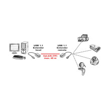 VALUE USB 1.1 Extender over RJ-45