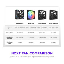 NZXT F280X