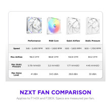 NZXT F280X