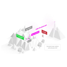 Mikrotik LHG LTE18 kit
