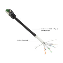 Good Connections Cat.6A patch cable outdoor HF black 40m