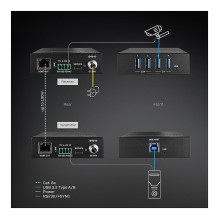 Lindy 43410 KVM ilgintuvas