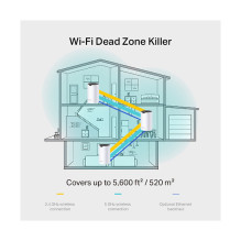 Tp-Link Deco S7 (3 vnt. pakuotė)