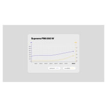 ENDORFY Supremo FM6 850 W maitinimo blokas