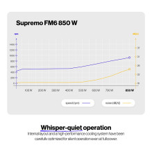 ENDORFY Supremo FM6 850 W power supply unit