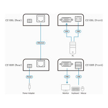 ATEN CE100 KVM jungties adapteris VGA USB 100m