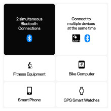 Polar H10 heart rate monitor