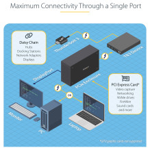 StarTech.com TB31PCIEX16 laptop dock / port replicator