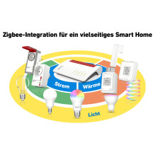 Box FRITZ! 7690 wireless router