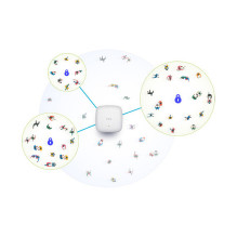 D-Link Nuclias Connect DAP-2682