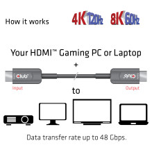 CLUB3D CAC-1376 HDMI cable