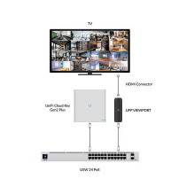 Ubiquiti UFP-VIEWPORT PoE adapteris