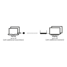 Marmitek Stream 4K Pro - Wireless 4K HDMI Presentation System / Conference Solution