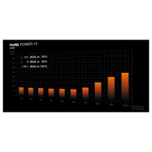 tyliai! PURE POWER 12 850W maitinimo blokas