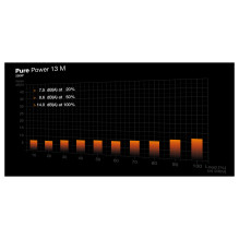 „Be Quiet! Pure Power“ 13 M, 550 W maitinimo blokas