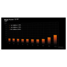 be quiet! Pure Power 13 M, 1000W power supply unit