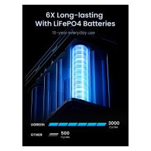 Ugreen Nexode Power Bank 48000 mAh Ugreen Nexode Power Bank 48000 mAh