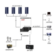 Saulės Inverteris - MUST PV18-3224VPM II 3.2kW 24V 60A MPPT 160V Saulės Inverteris - MUST PV18-3224VPM II 3.2kW 24V 60A MPPT 160V