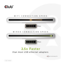CLUB3D CAC-1420 network card CLUB3D CAC-1420 network card