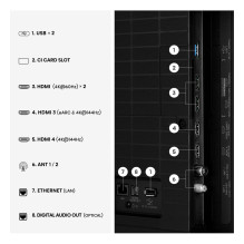 Hisense 85E7S PRO