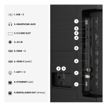 Hisense 75E7S