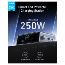 Anker Prime GaN
