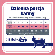 VET RESPONSE Weight balance - dry cat food - 1,6kg VET RESPONSE Weight balance - dry cat food - 1,6kg