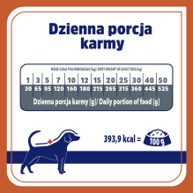 VET RESPONSE Urinary - sausas šunų ėdalas - 1,6 kg VET RESPONSE Urinary - sausas šunų ėdalas - 1,6 kg