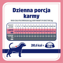 VET RESPONSE Weight balance - dry dog food - 1,6kg
