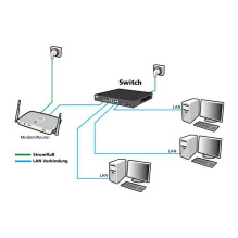 ALLNET ALL-SG8324M network switch
