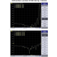 ALLNET antena 868MHz 14dbi antena (N tipo kištukas) YAGI ANT-868-14dbi-Yagi LoRA HELIUM IoT ALLNET antena 868MHz 14dbi antena (N tipo kištukas) YAGI ANT-868-14dbi-Yagi LoRA HELIUM IoT