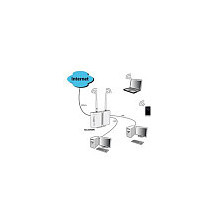 ALLNET ALL-WR02400N wireless router