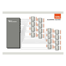 ALLNET ALL5000v2 gateway / controller