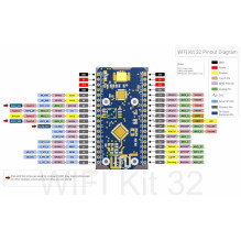 ALLNET 4duino IoT WLAN ekranas – ESP32 modulis su 4 eilučių ekranu ALLNET 4duino IoT WLAN ekranas – ESP32 modulis su 4 eilučių ekranu