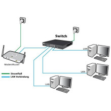 16+2P Allnet ALL-SG8618PM POE M 16+2P Allnet ALL-SG8618PM POE M