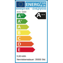 Synergy 21 120200 LED bulb