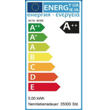 Synergy 21 S21-LED-TOM00085 LED bulb