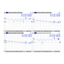 Mikrotik ACMMCXRPSMA bendraašis kabelis