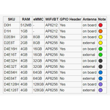 ALLNET Radxa Zero 4GB / 128GB D4E128T, pin header not soldered, external antenna ALLNET Radxa Zero 4GB / 128GB D4E128T, pin header not soldered, external antenna