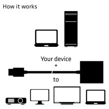 Club3D Adapter HDMI 1.4 VGA (mit Audio) St / Bu retail