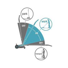 Gardena HandyMower