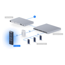 Ubiquiti G3 Intercom Ubiquiti G3 Intercom